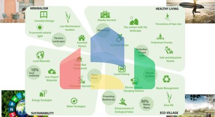 Новые экологически чистые дома рядом с морем