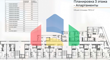 Виллы к продаже в комплексе Аструм и  комплекс апартаментов целиком, Бали