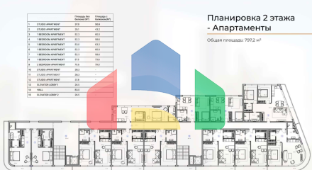 Виллы к продаже в комплексе Аструм и  комплекс апартаментов целиком, Бали
