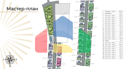 Виллы к продаже в комплексе Аструм и  комплекс апартаментов целиком, Бали