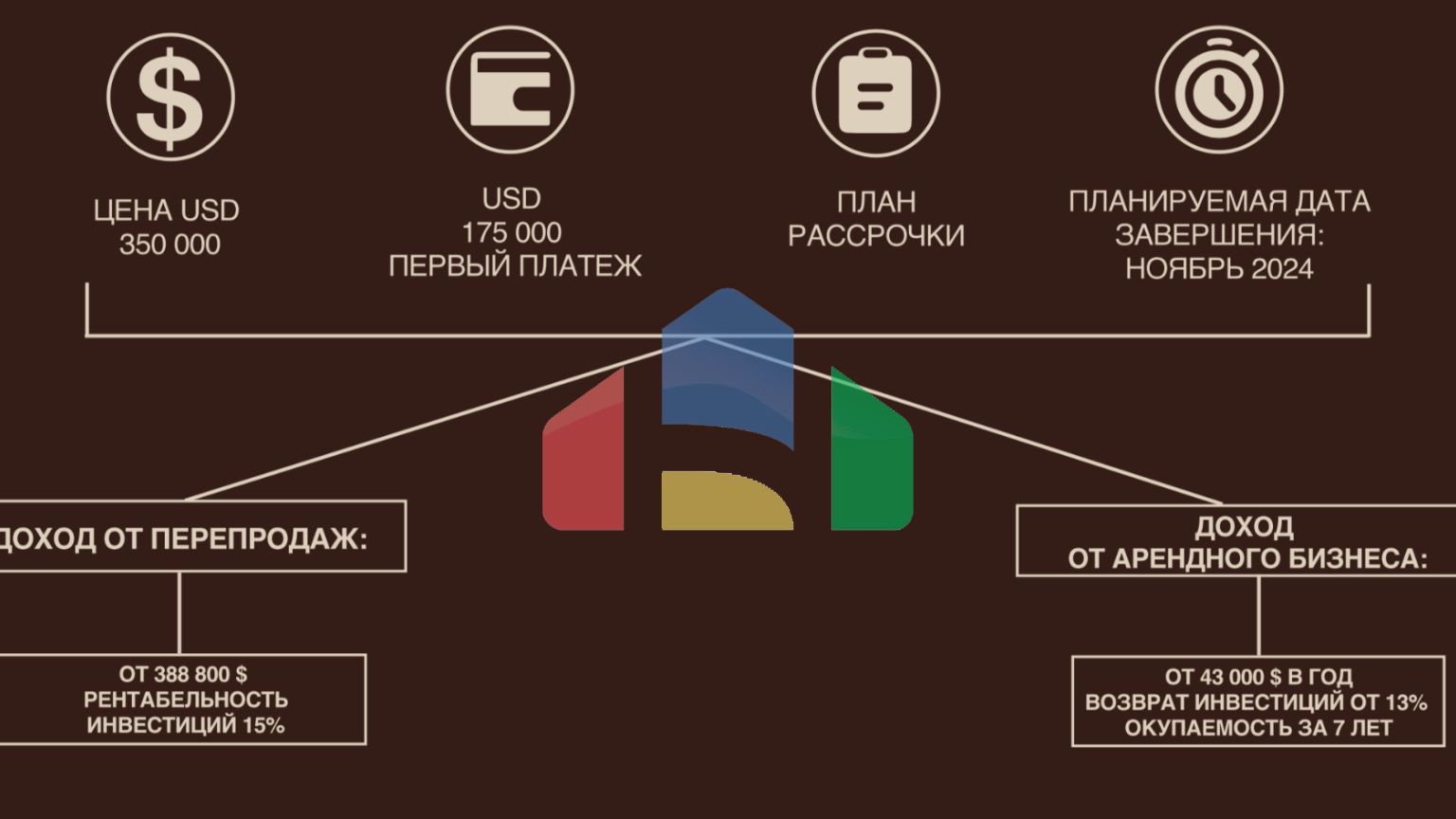 Индивидуальные таунхаусы сдвумя спальнями и частным бассейном, Бали