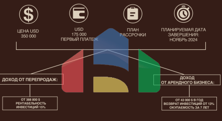 Индивидуальные таунхаусы сдвумя спальнями и частным бассейном, Бали
