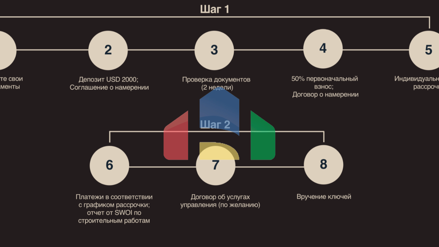 Апартаменты в комплексе Boutique Apartments, Бали