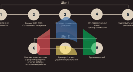 Апартаменты в комплексе Boutique Apartments, Бали