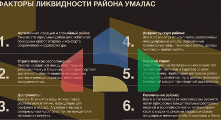 Таунхаусы  в комплексе, Умалас, Бали
