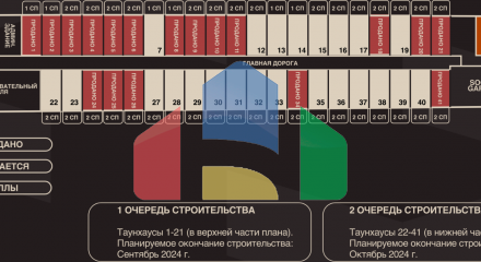 Предпродажная цена! Виллы в Умалас, Бали