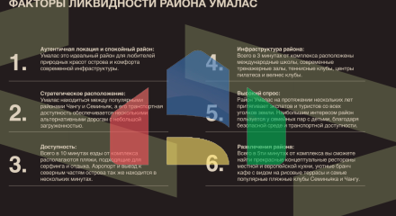 Предпродажная цена! Виллы в Умалас, Бали