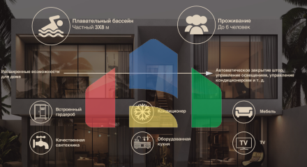 Предпродажная цена! Виллы в Умалас, Бали