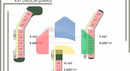Новый инвестиционный проект в районе Алтынташ - Анталия