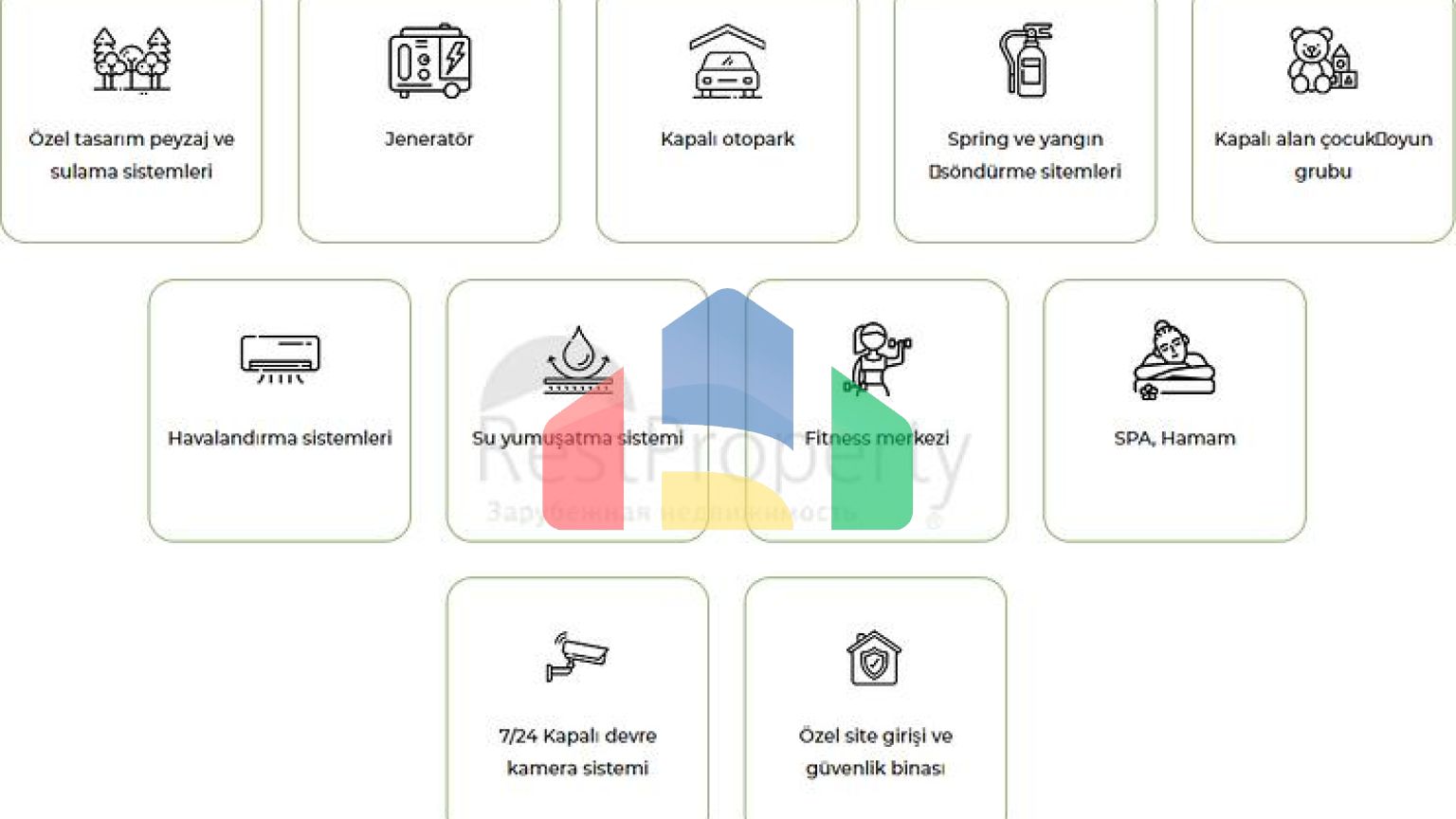 Инвестиционный проект, Виллы в районе Дошемеалты - Анталия