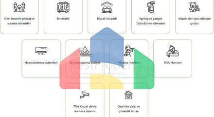 Инвестиционный проект, Виллы в районе Дошемеалты - Анталия