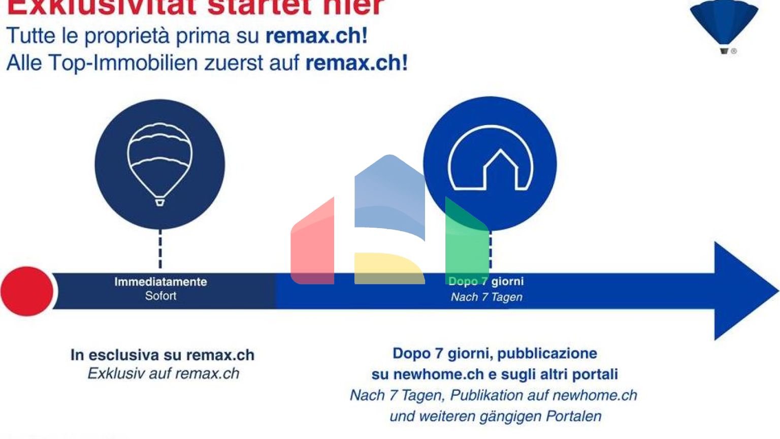 Residential - Condo/Apartment - Solduno, Tessin - CH