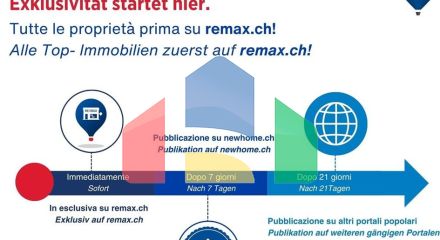 Residential - House - Bidogno, Tessin - CH