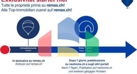 Residential - Cornerhouse - Mte.Carasso, Tessin - CH