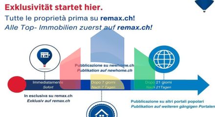 Residential - Condo/Apartment - Balerna, Tessin - CH